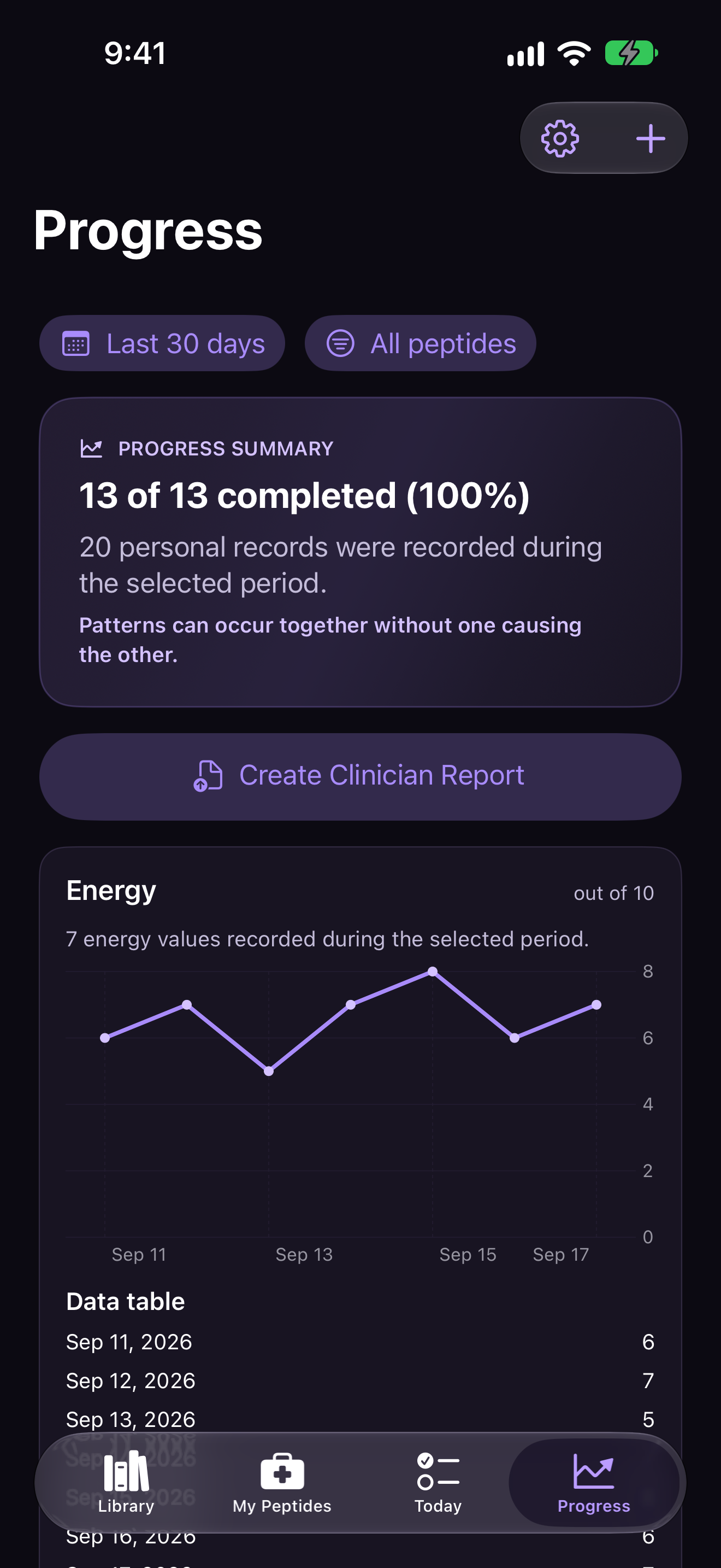 Progress screen with a sample completion summary, energy trend, and Create Clinician Report button.